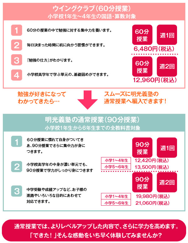 自分で学習できる力を持ち、勉強ができる子を!