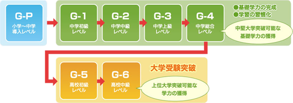 中学基礎の学び
