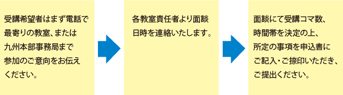 オプション