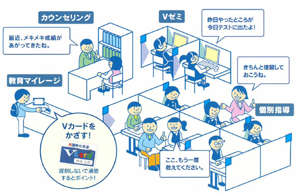 学習空間７つの特徴