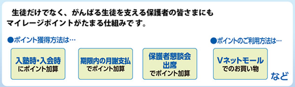 がんばる生徒を支える保護者にも貯まる　保護者マイレージ