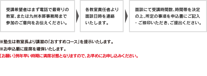 申込方法