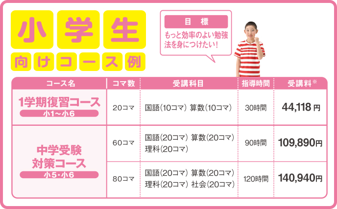 自立学習を確立する!