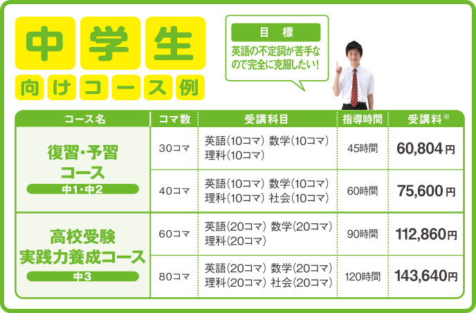 弱点を完全克服する!