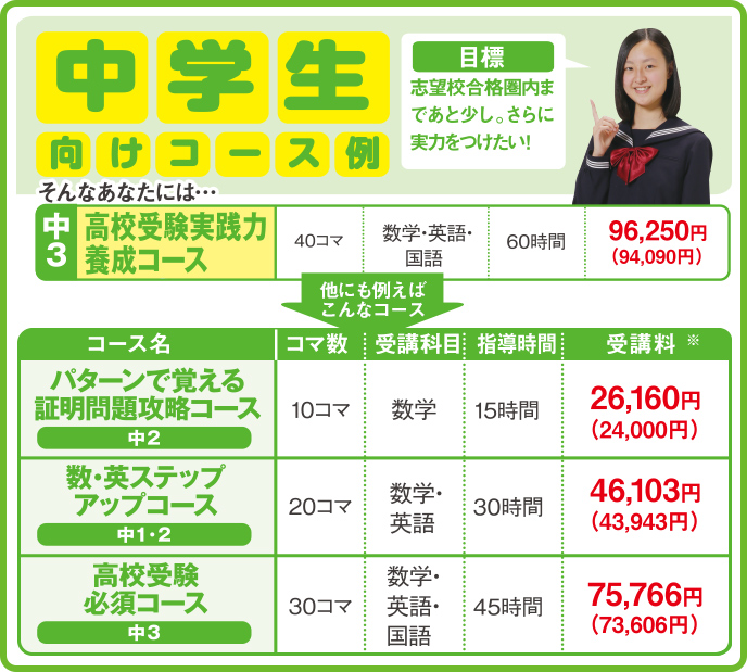 弱点を完全克服する!