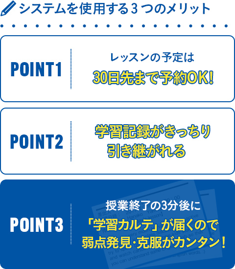 授業の終了に学習カルテが届くので弱点発見・克服が簡単