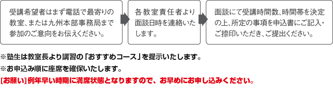 申込方法