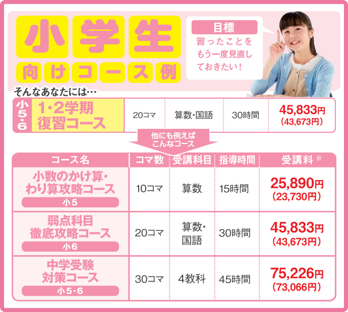 習ったことをもう一度見直しておきたい!