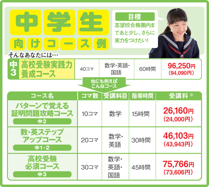 志望校合格圏内まであと少し。さらに実力をつけたい!