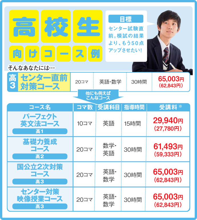 センター試験直前。模試の結果より、もう50点アップさせたい!