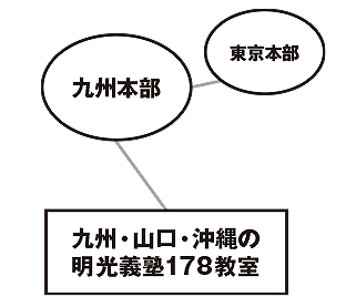 九州本部