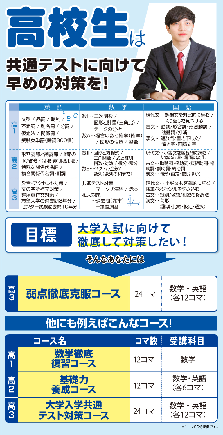 高校生は共通のテストに向けて早めの対策を！