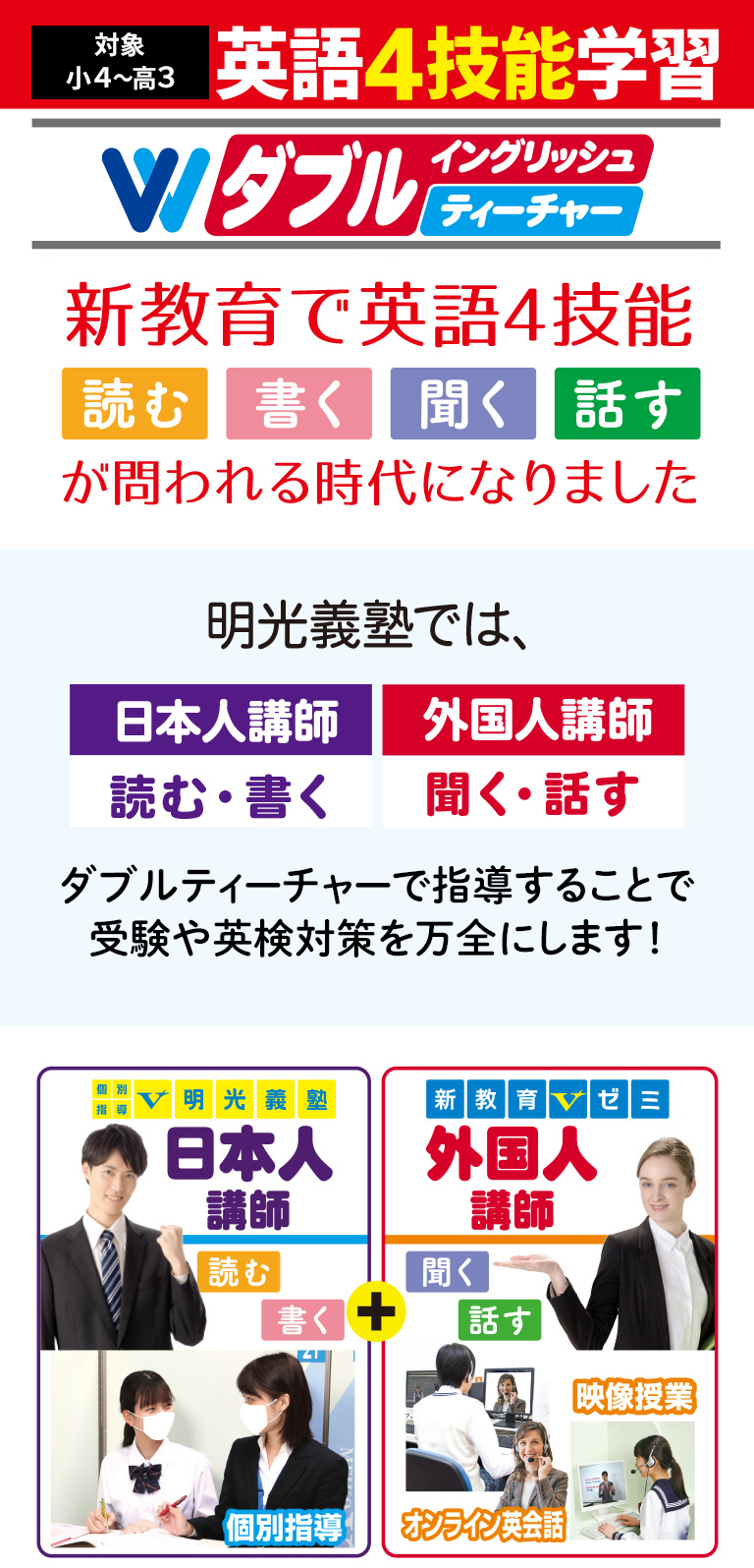 英語4技能学習
