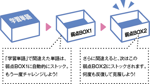 くり返す