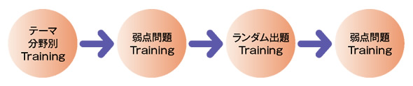 センター攻略速読速