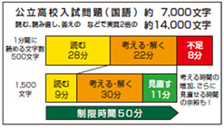 テスト・受験で有利