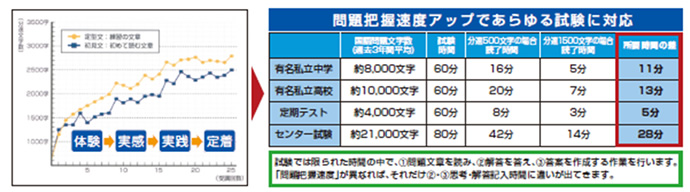 テスト・受験で有利