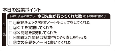 授業のポイント