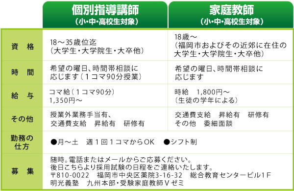 募集要項1