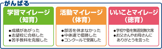 教育マイレージとは