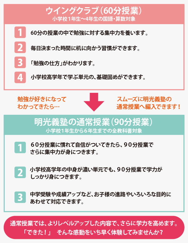 自分で学習できる力を持ち、勉強ができる子を！