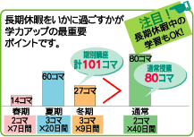期別講座